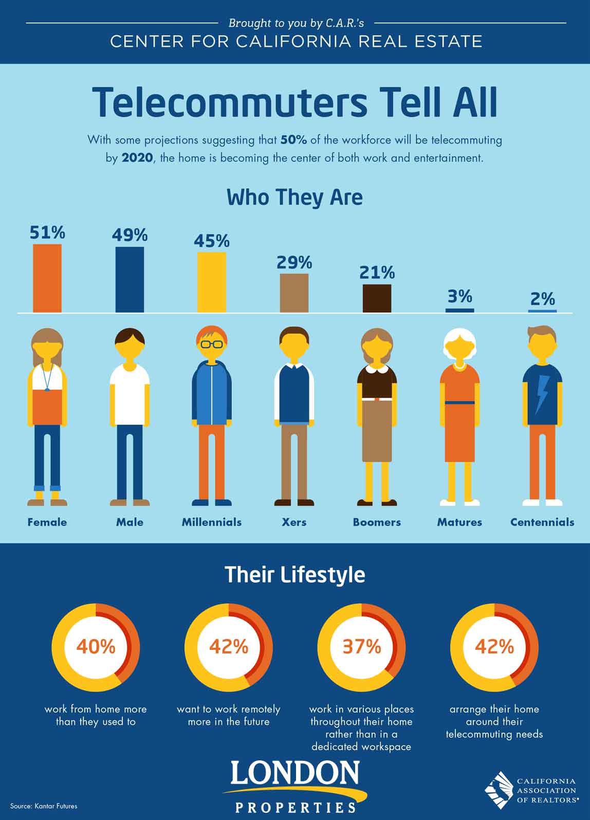 Telecommunters Tell All